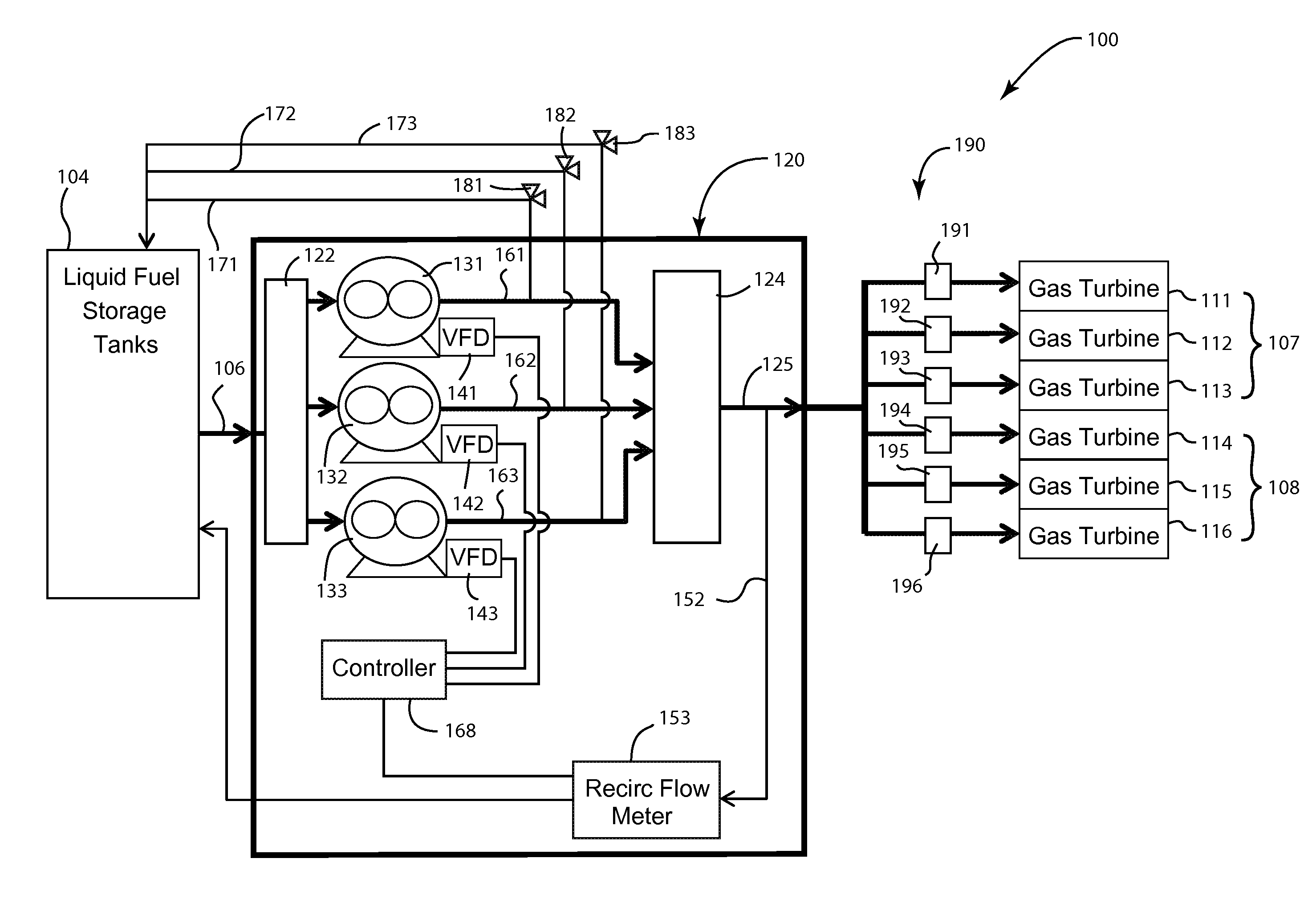 Multiple gas turbine forwarding system