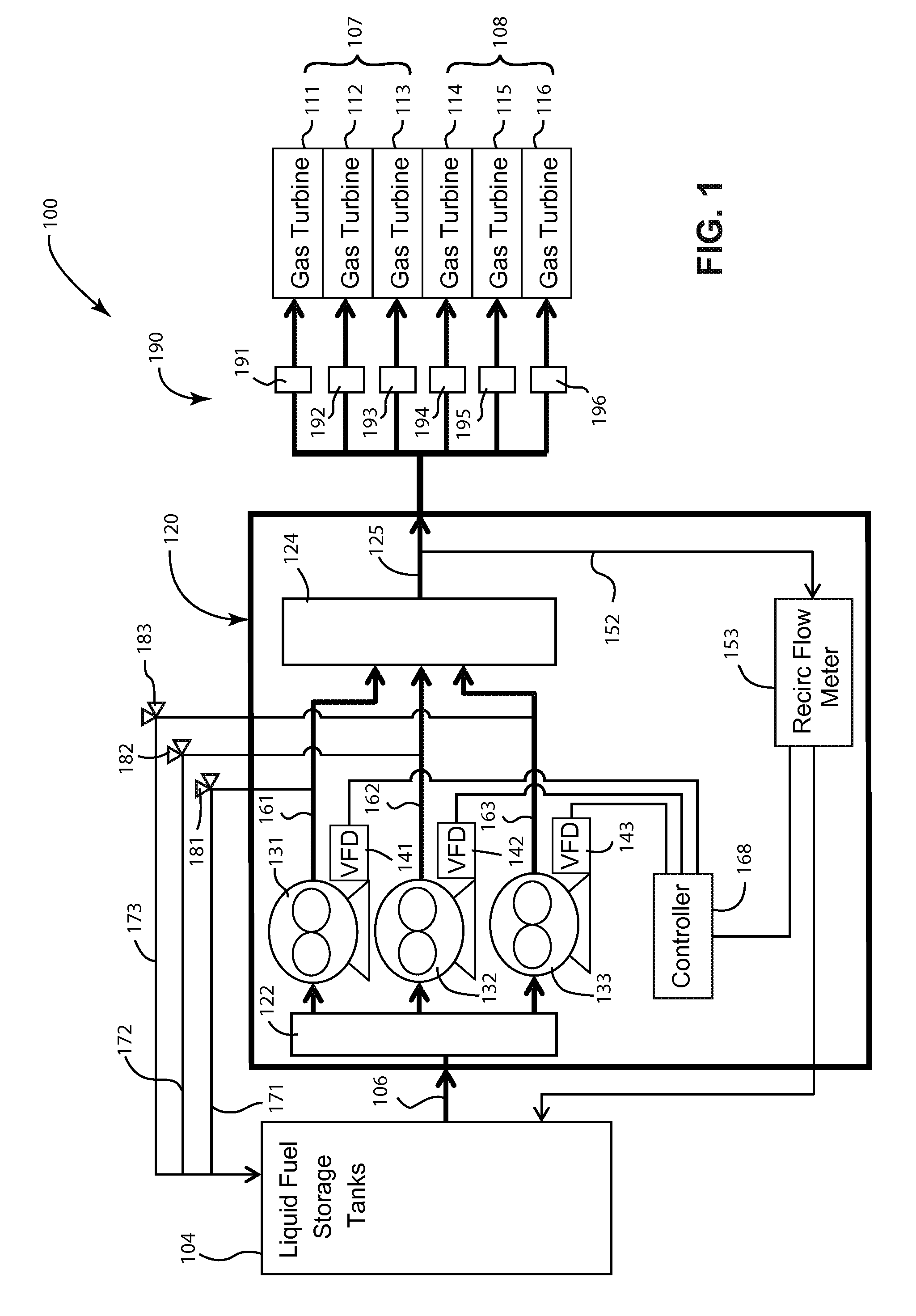 Multiple gas turbine forwarding system