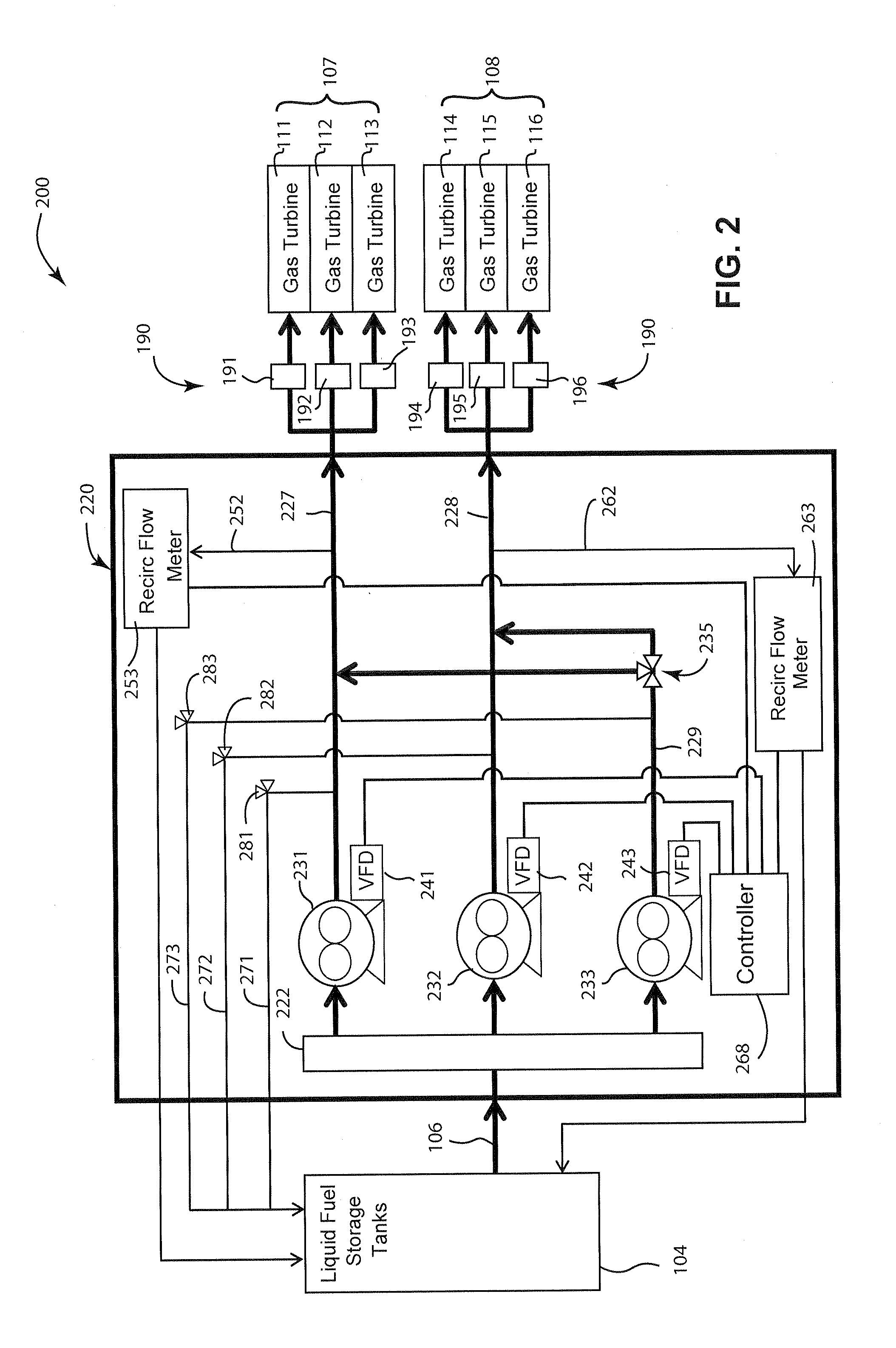 Multiple gas turbine forwarding system