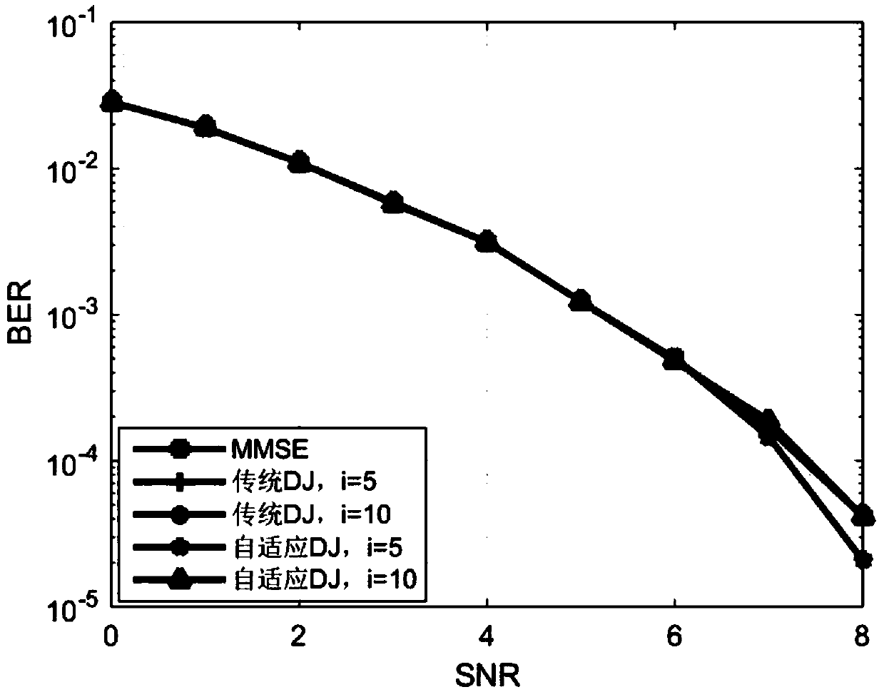 Large-scale multiple-input multiple-out(MIMO) detection method and device based on adaptive damping Jacobi iteration