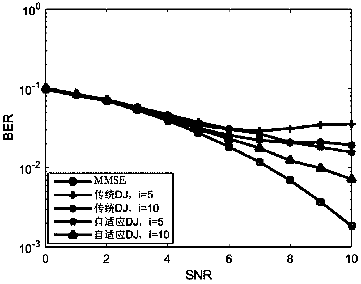 Large-scale multiple-input multiple-out(MIMO) detection method and device based on adaptive damping Jacobi iteration