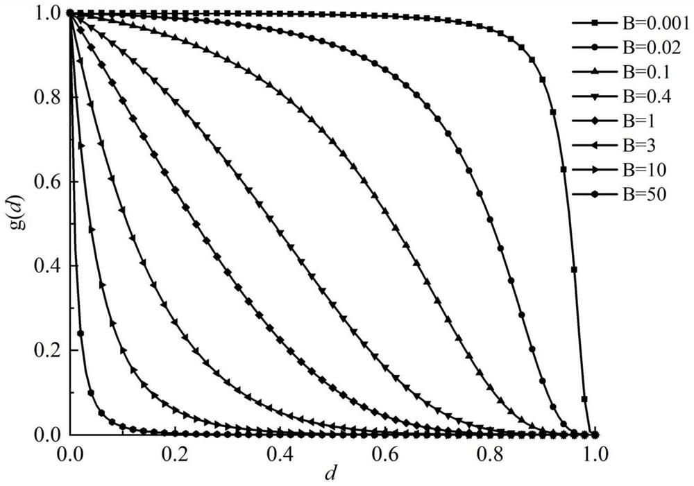 Calculation method for determining heterogeneous rock crack propagation path based on FFT method