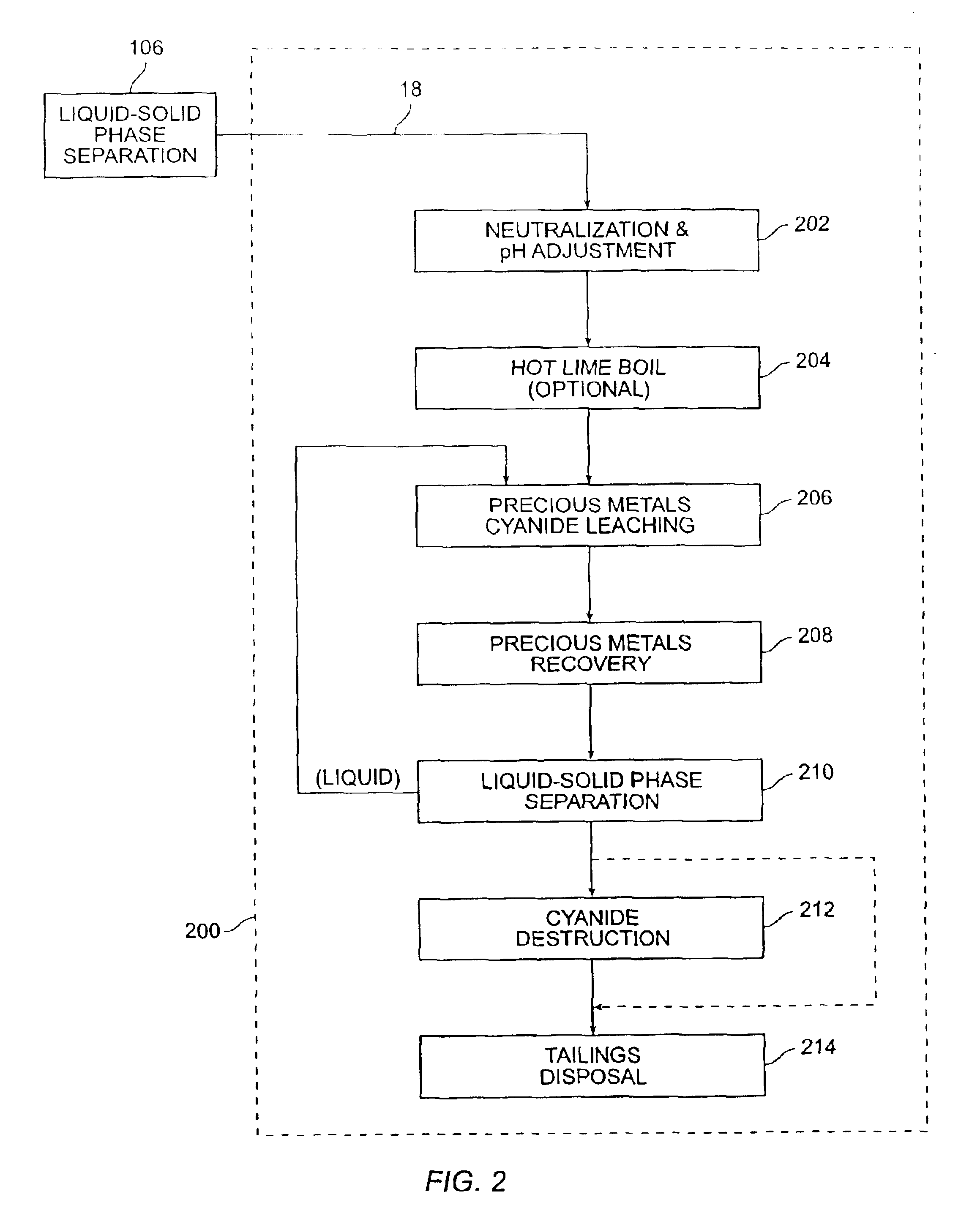 Method for processing elemental sulfur-bearing materials using high temperature pressure leaching