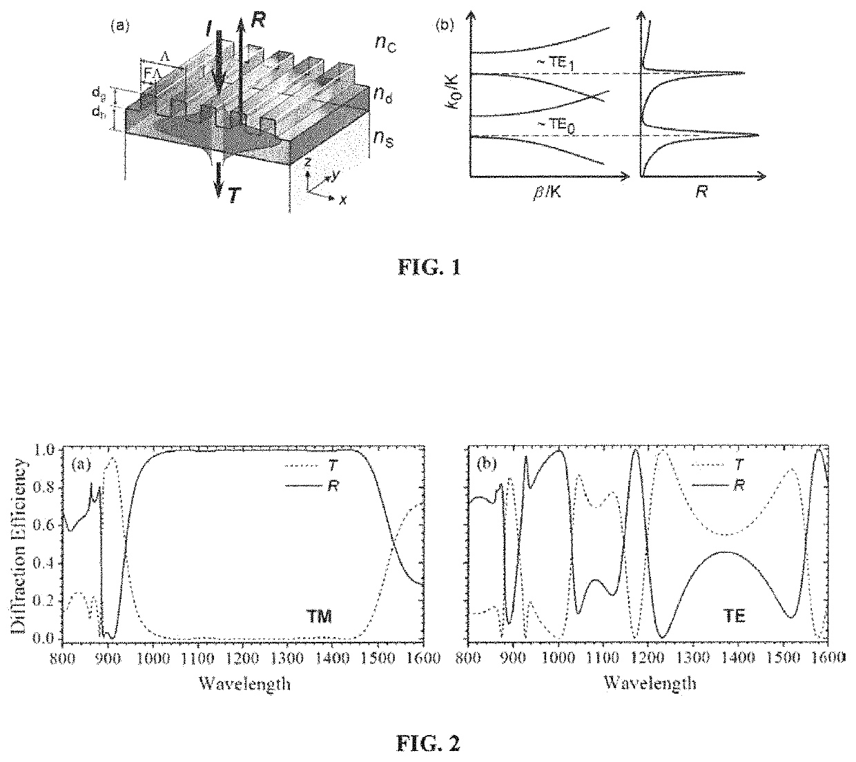 Polarization independent wideband reflectors and methods for their manufacture