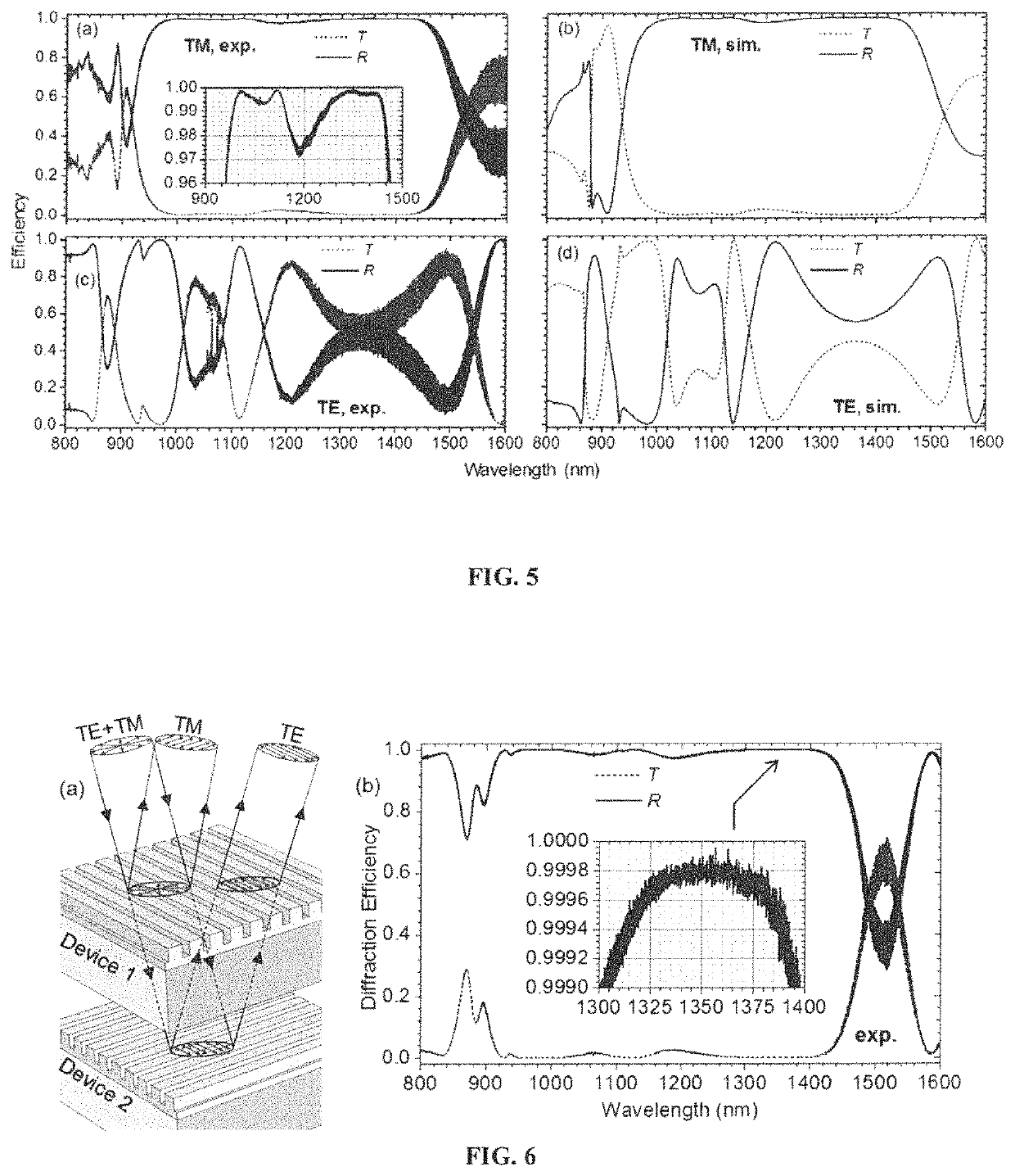 Polarization independent wideband reflectors and methods for their manufacture