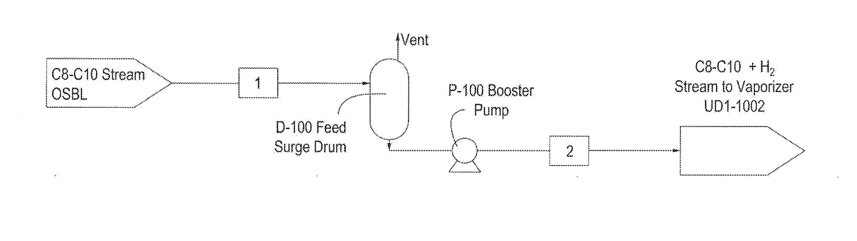 Treating c8 - c10 aromatic feed streams to prepare and recover trimethylated benzenes