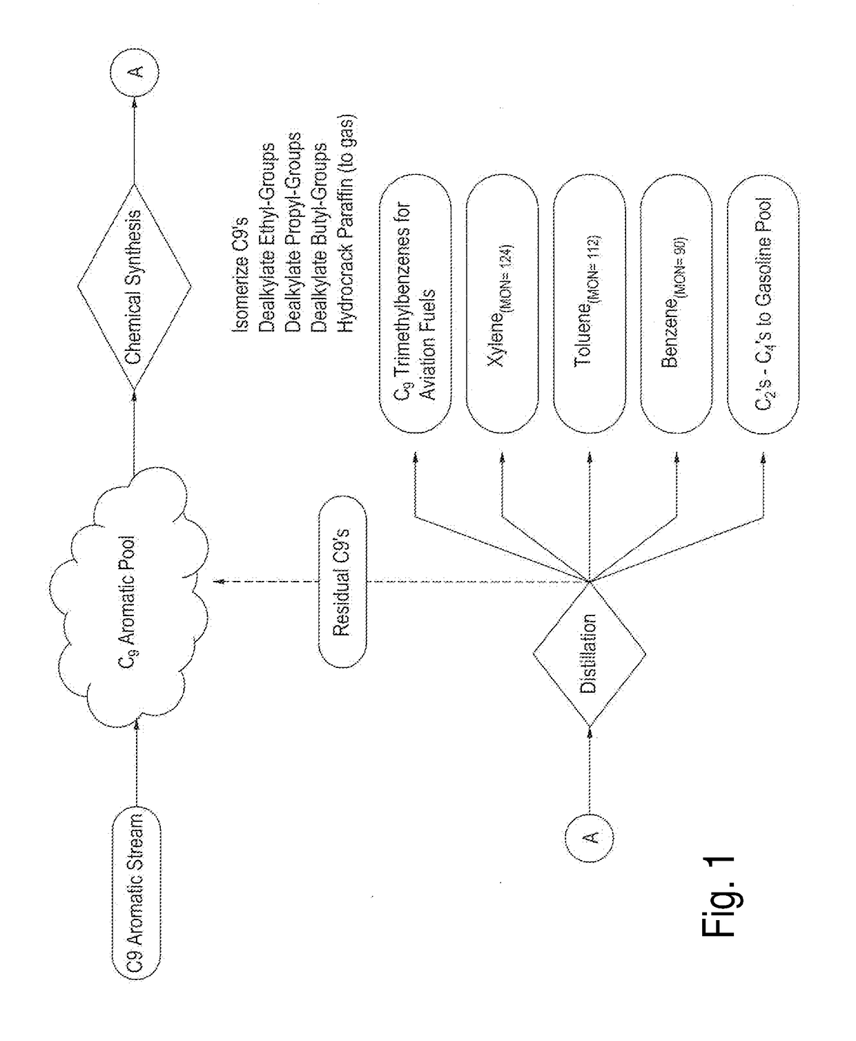 Treating c8 - c10 aromatic feed streams to prepare and recover trimethylated benzenes