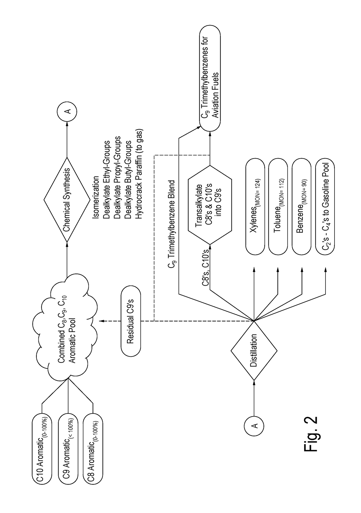 Treating c8 - c10 aromatic feed streams to prepare and recover trimethylated benzenes