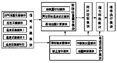 Regenerated heat protection self-adaption control method and device for diesel engine DPF (diesel particulate filter)