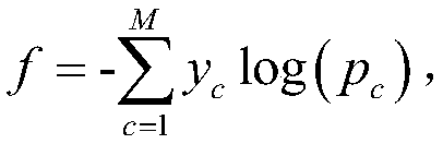 Intelligent emitter identification method based on GRU depth convolution network