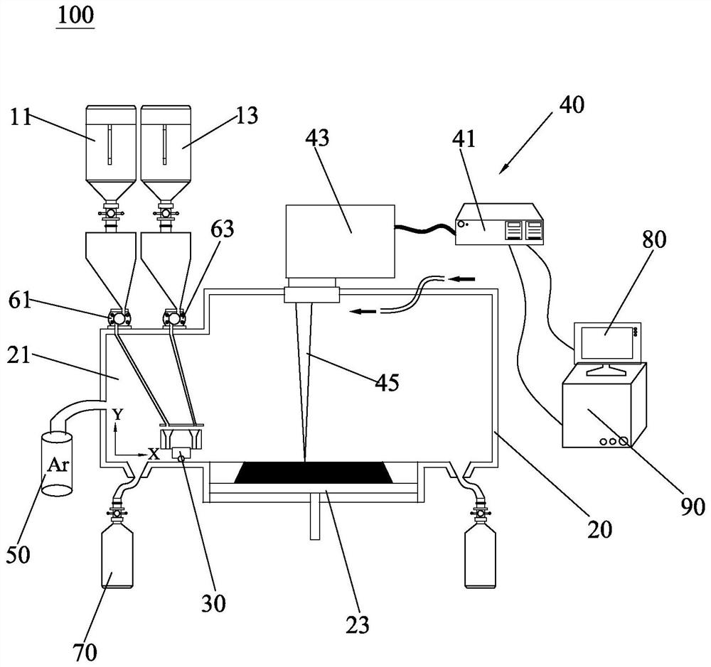 Aluminum-based boron carbide additive manufacturing method and device based on in-situ reaction