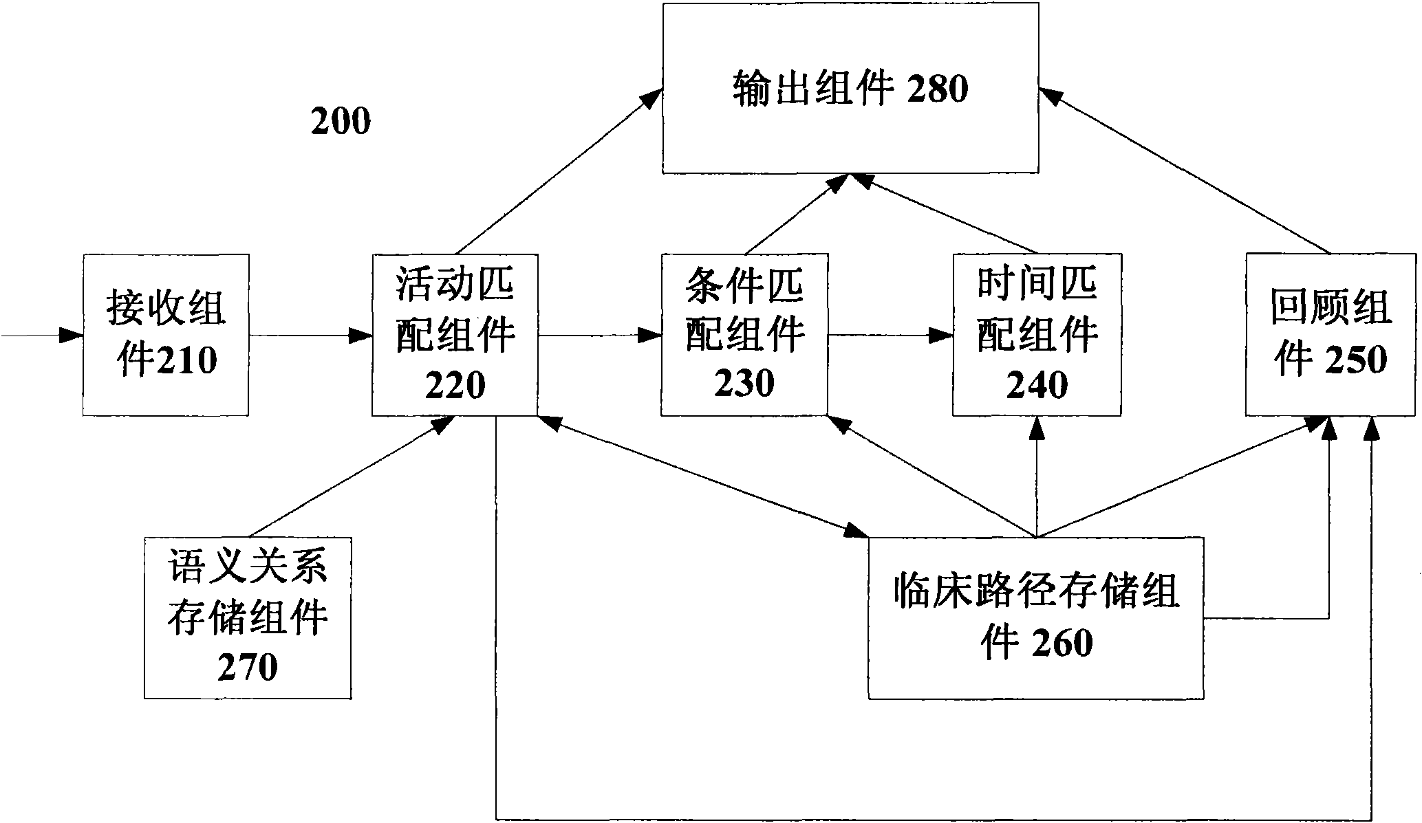 System and method for identifying clinical pathway implementation deviation