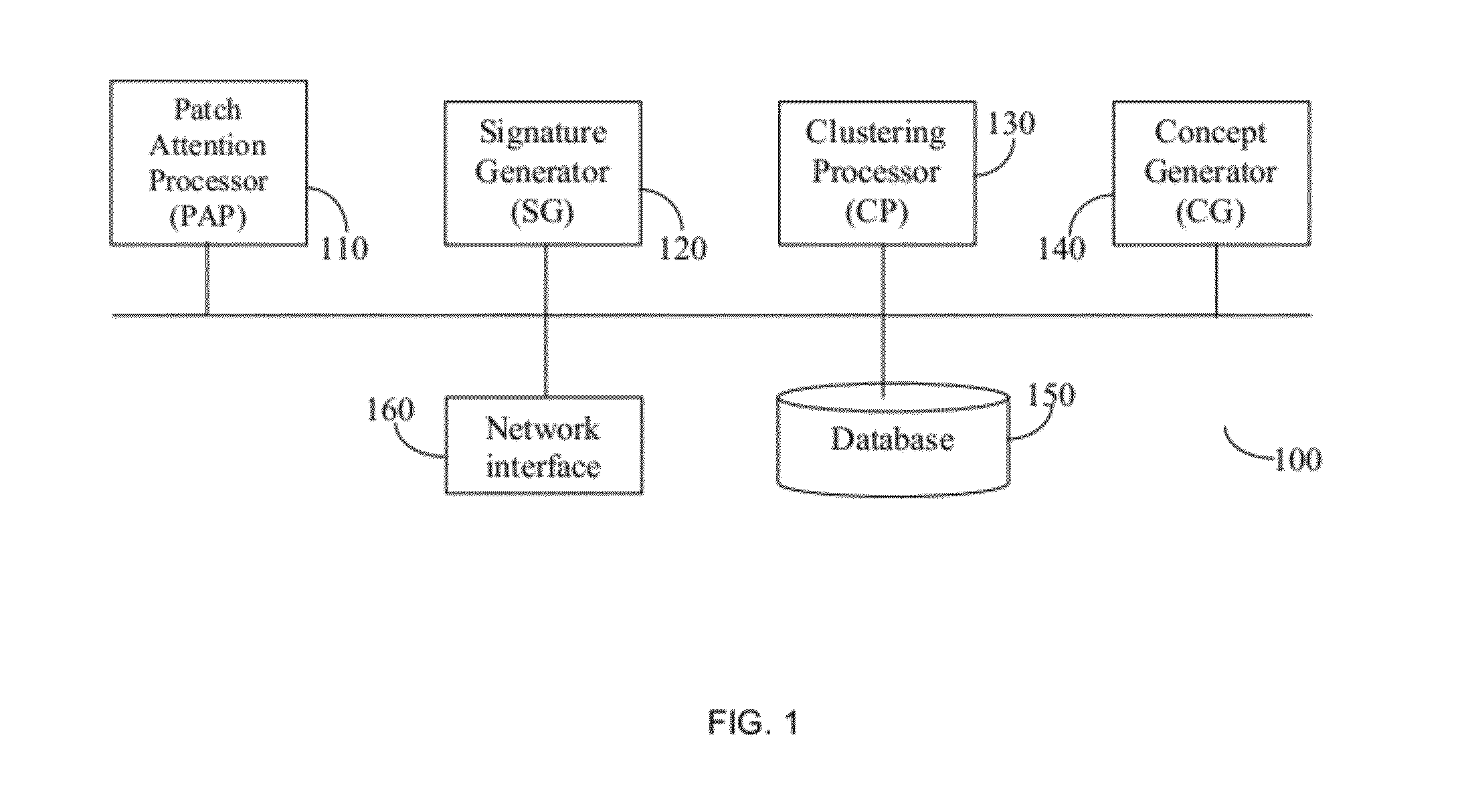 System and methods thereof for generation of searchable structures respective of multimedia data content