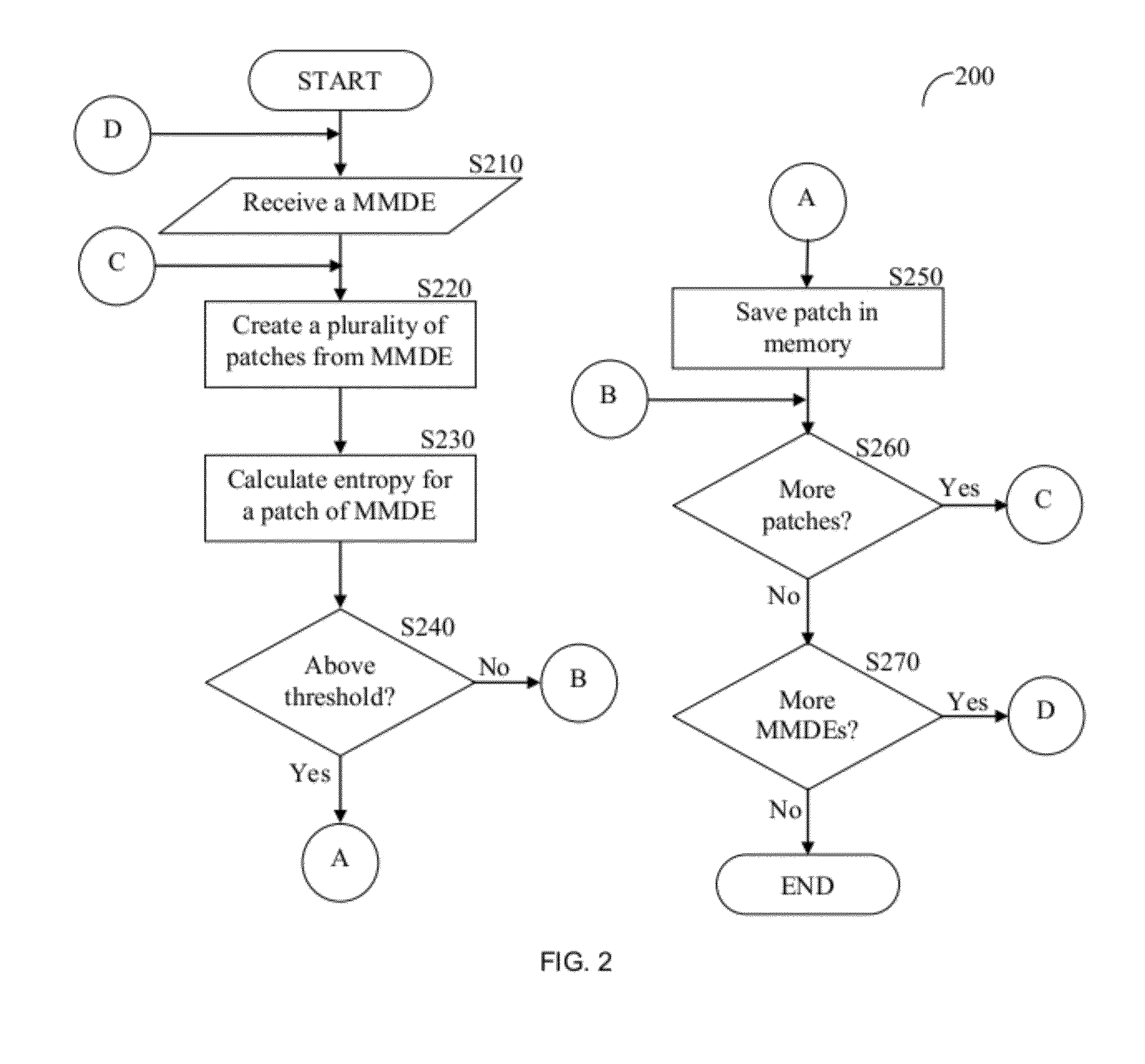 System and methods thereof for generation of searchable structures respective of multimedia data content