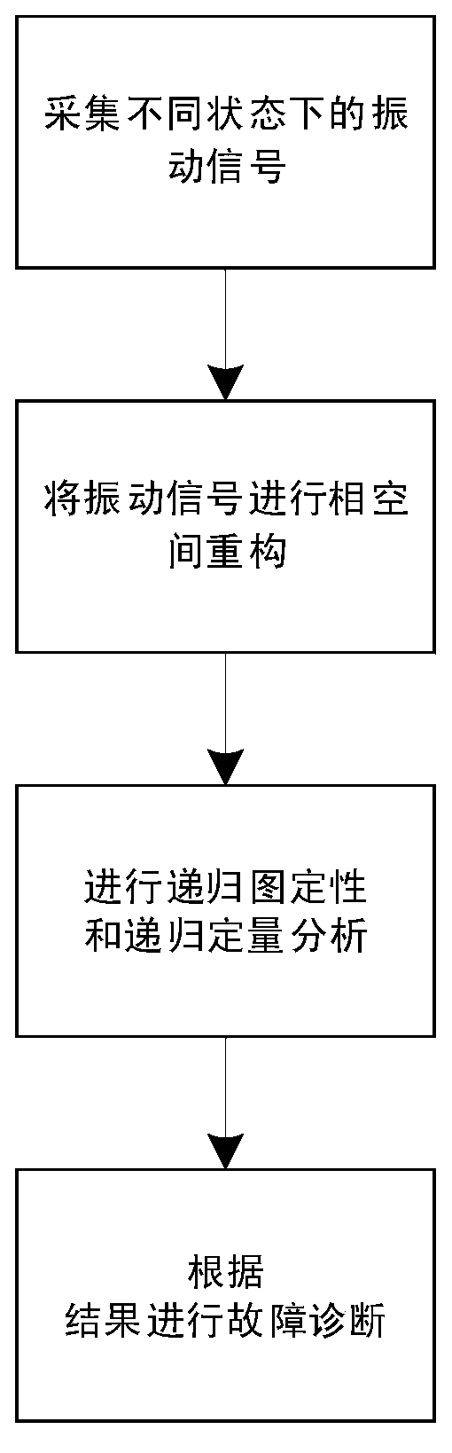 An OLTC fault diagnosis method based on a recursive graph and recursive quantitative analysis