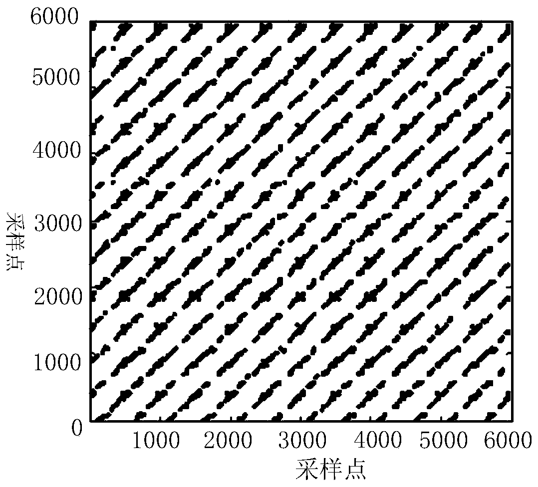 An OLTC fault diagnosis method based on a recursive graph and recursive quantitative analysis