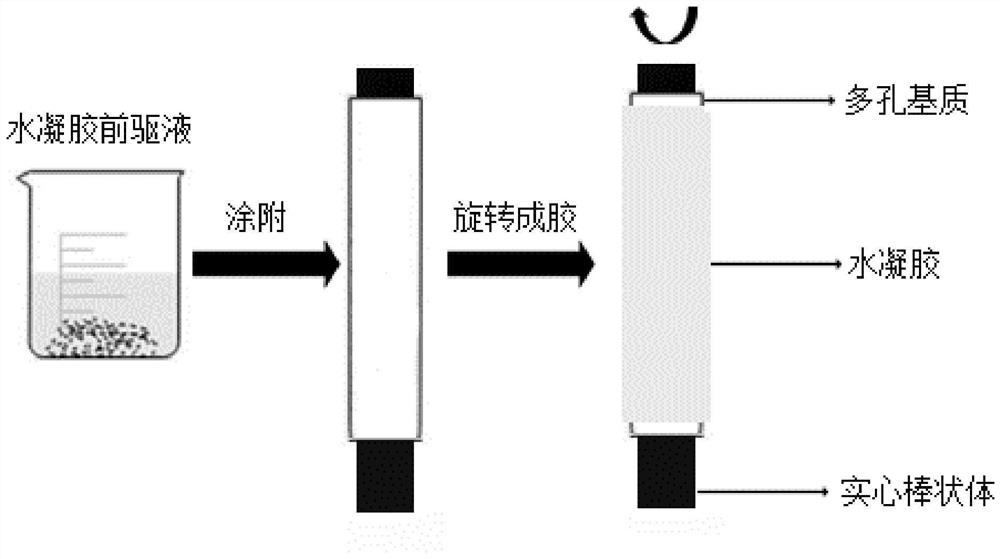 Degradable composite artificial blood vessel and preparation method and application thereof