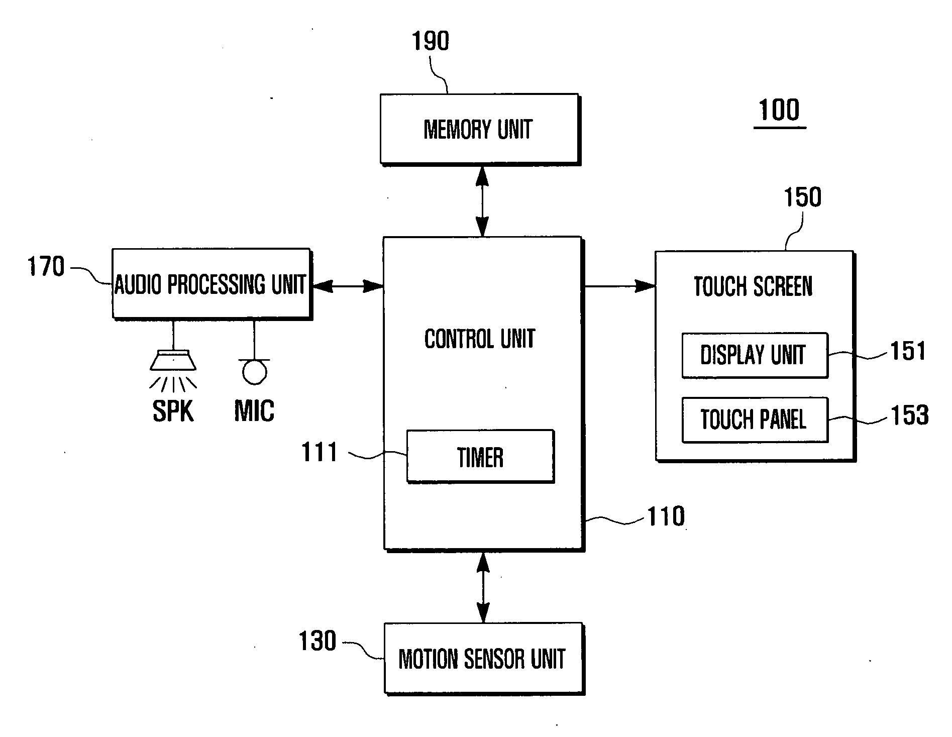 Mobile device and method for touch lock control based on motion sensing