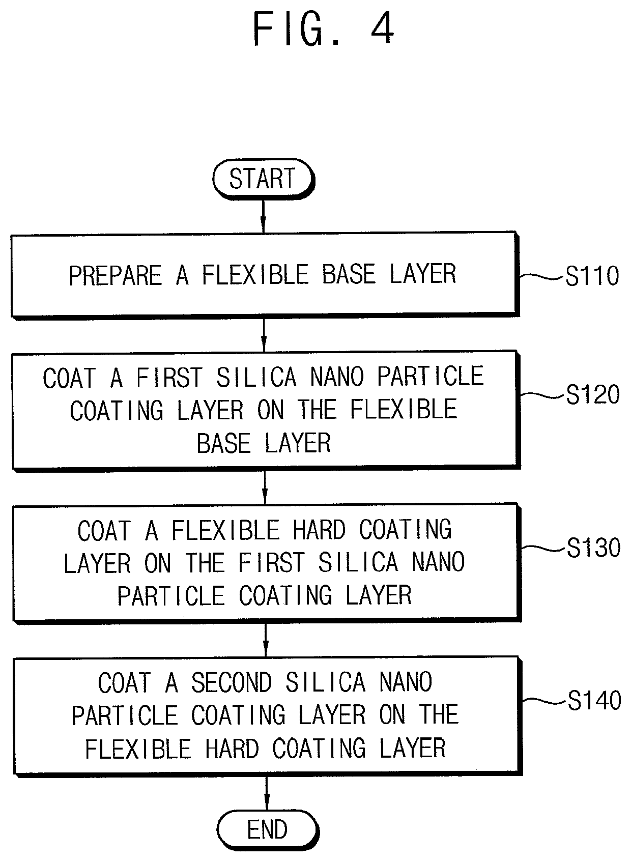 Flexible display window and flexible display including the same