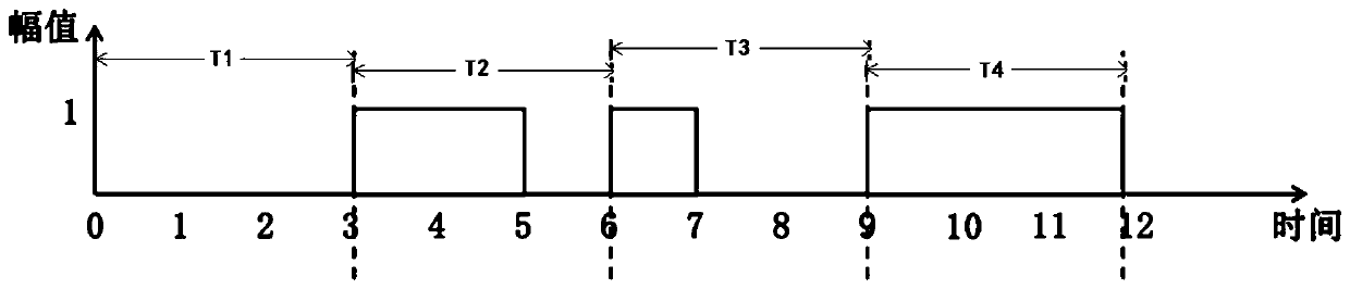 Digital signal modulation method of photon artificial intelligence computing chip