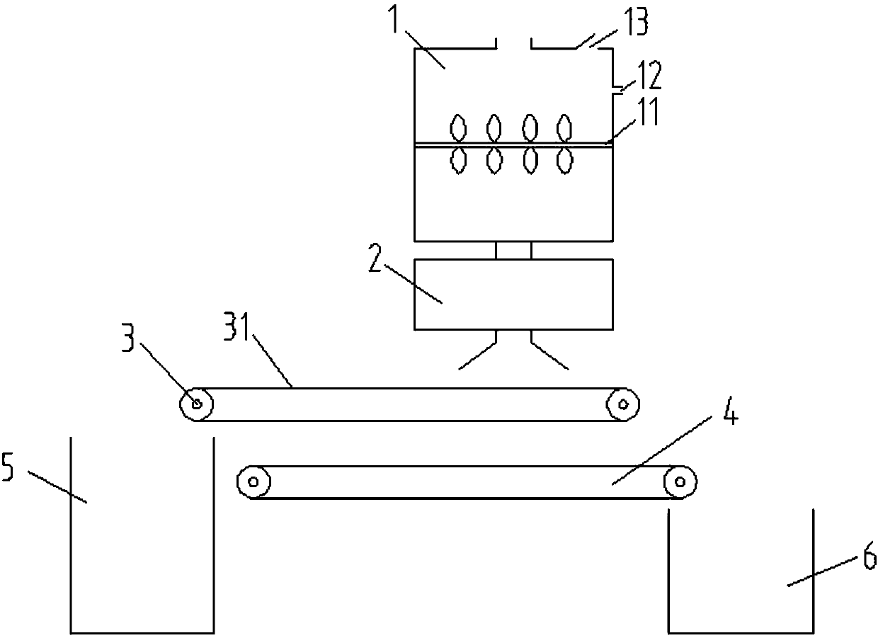 Equipment for automatically classifying and treating garbage through microorganisms