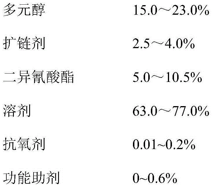 Non-yellowing polyurethane resin for mirror synthetic leather and preparation method of polyurethane resin