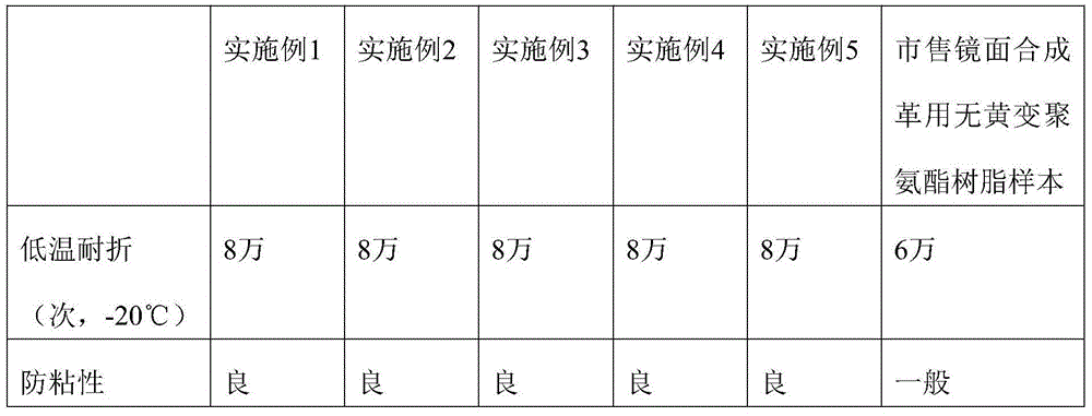 Non-yellowing polyurethane resin for mirror synthetic leather and preparation method of polyurethane resin