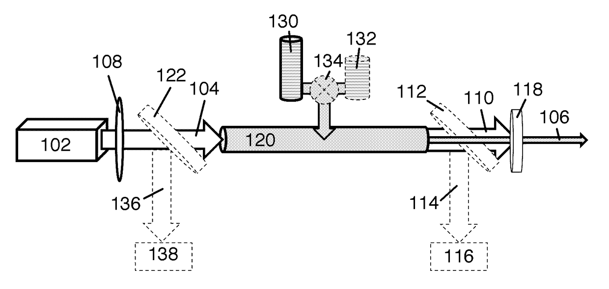 Generation of VUV, EUV, and X-ray light using VUV-UV-VIS lasers