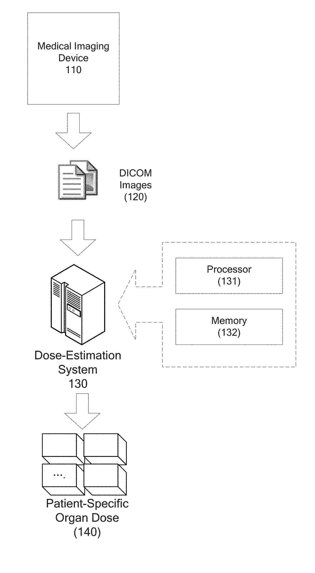 Automatic organ-dose-estimation for patient-specific computed tomography scans