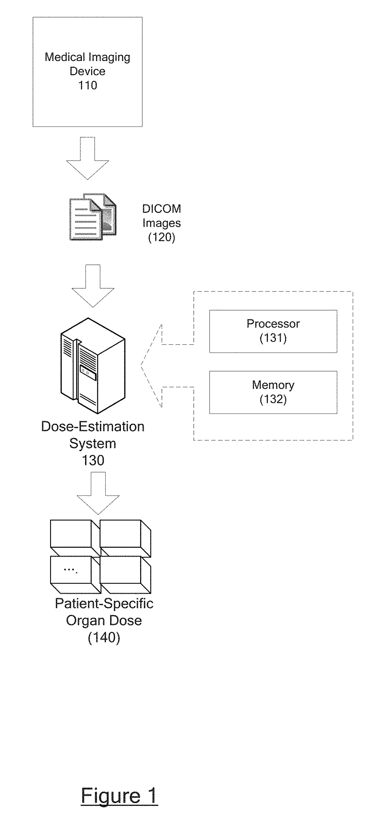 Automatic organ-dose-estimation for patient-specific computed tomography scans