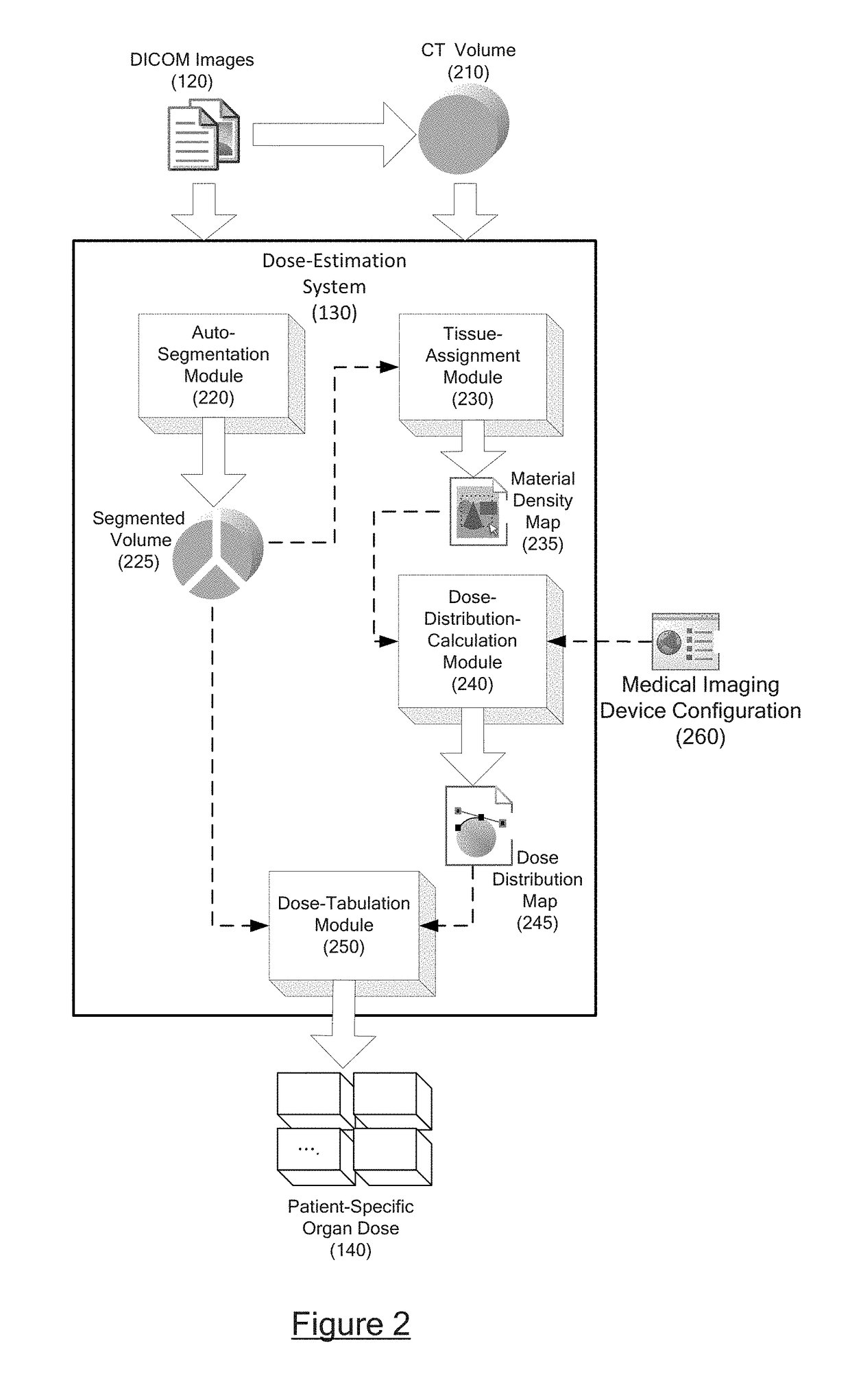 Automatic organ-dose-estimation for patient-specific computed tomography scans