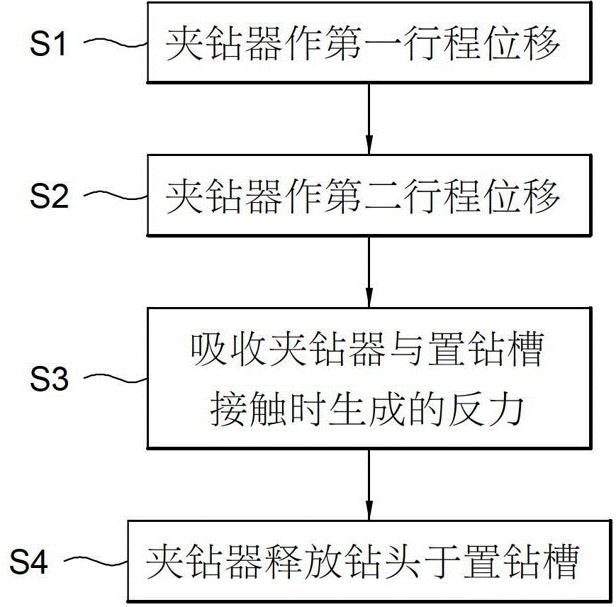 Tiny drill bit insertion method and insertion and taking device