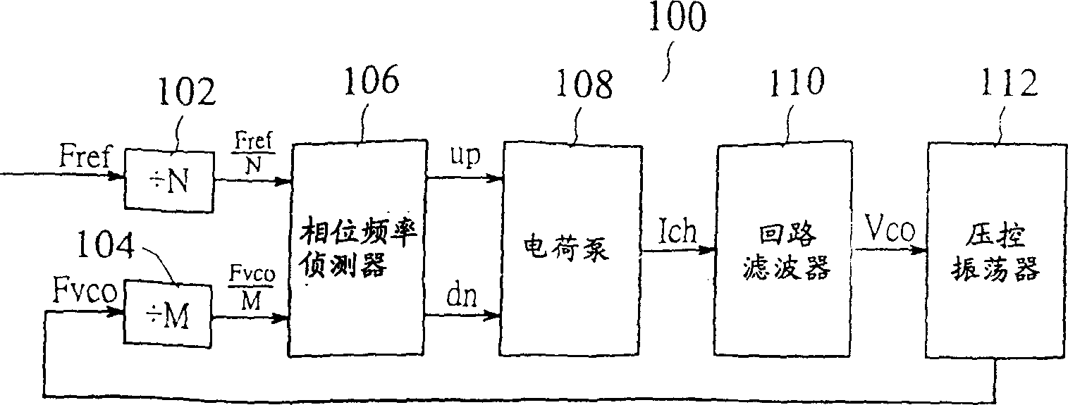 Spread spectrum phase locking circuit with adjustable spread spectrum range