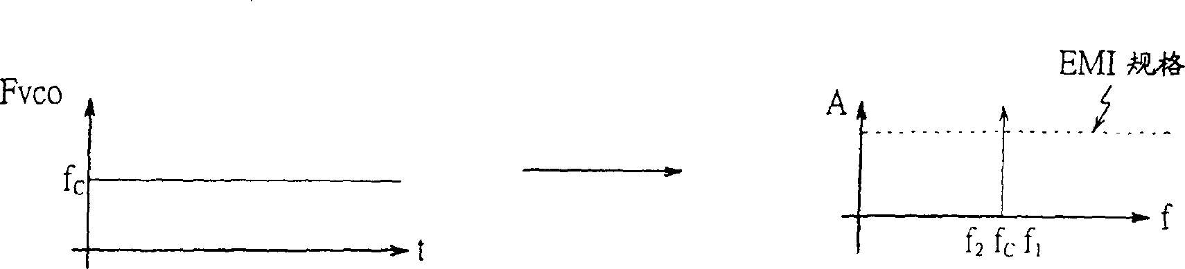 Spread spectrum phase locking circuit with adjustable spread spectrum range