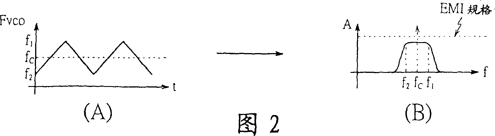 Spread spectrum phase locking circuit with adjustable spread spectrum range