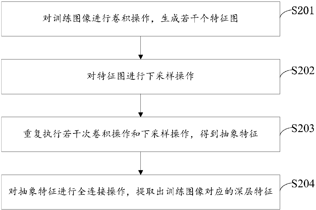 Character identification method based on deep characteristic and shallow characteristic fusion, and storage medium