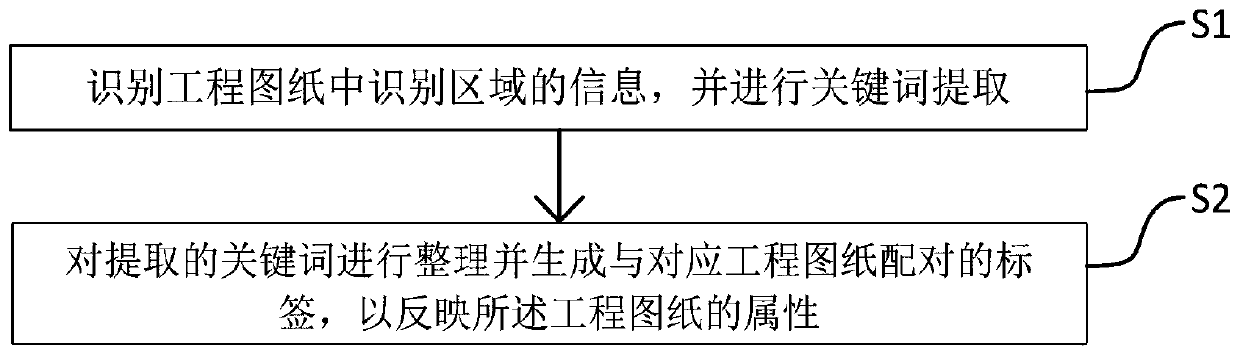 Intelligent image recognition system and method