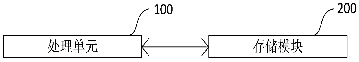 Intelligent image recognition system and method