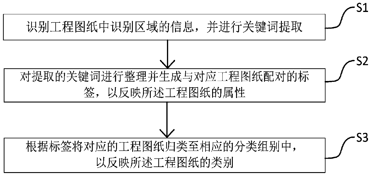 Intelligent image recognition system and method