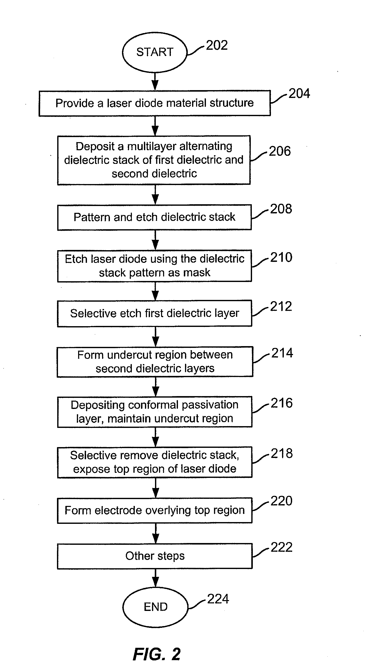 Self-Aligned Multi-Dielectric-Layer Lift Off Process for Laser Diode Stripes