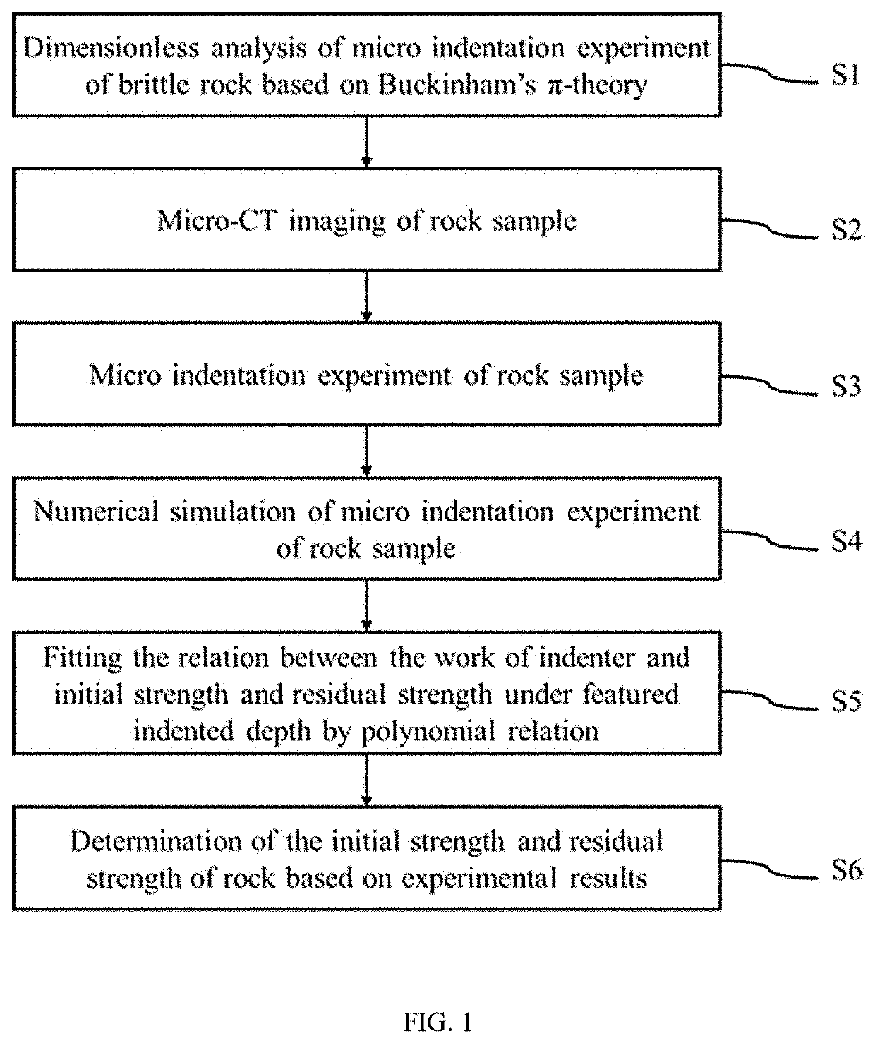 Method for measuring micro-scale strength and residual strength of brittle rock