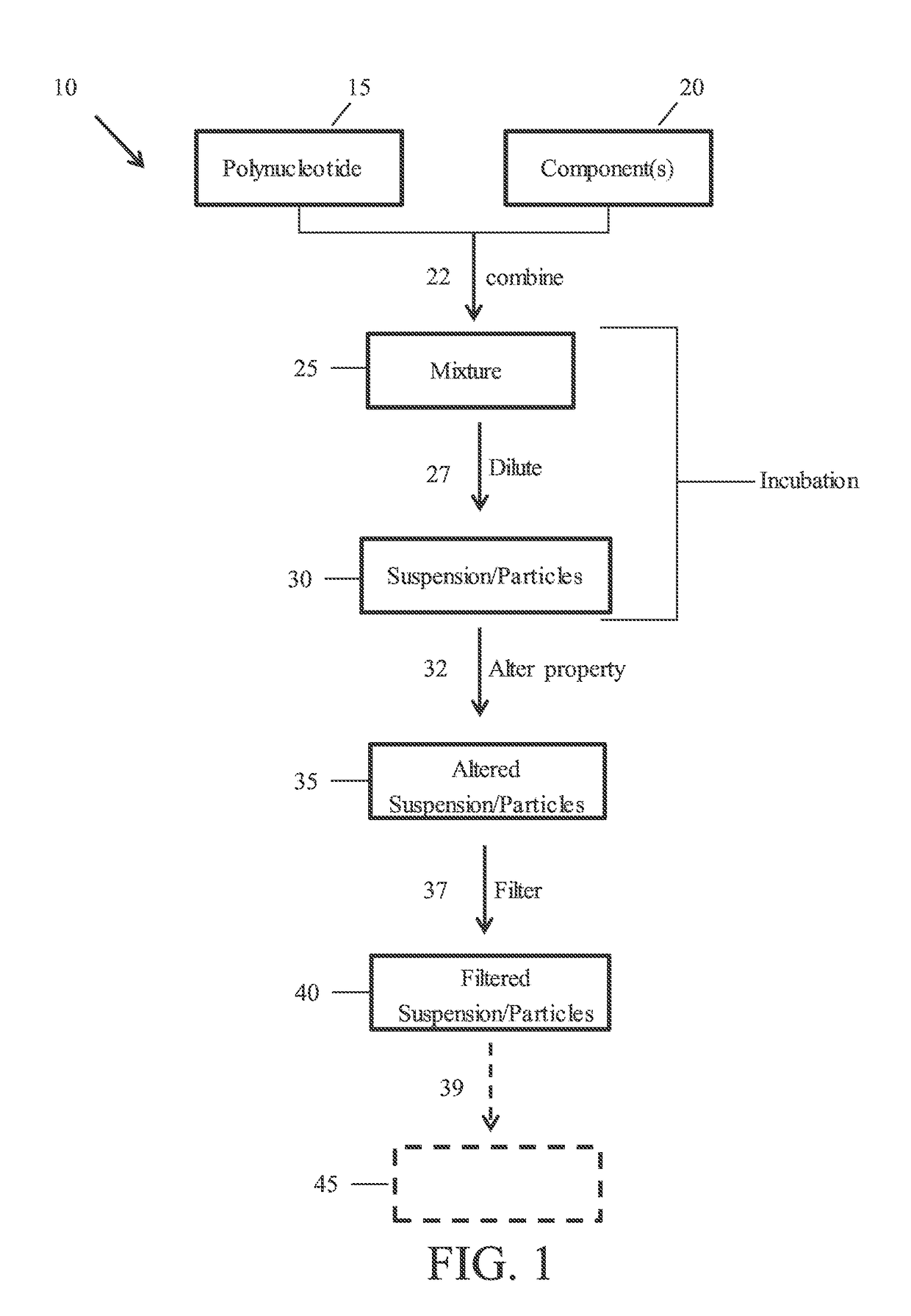 Methods for preparing particles and related compositions