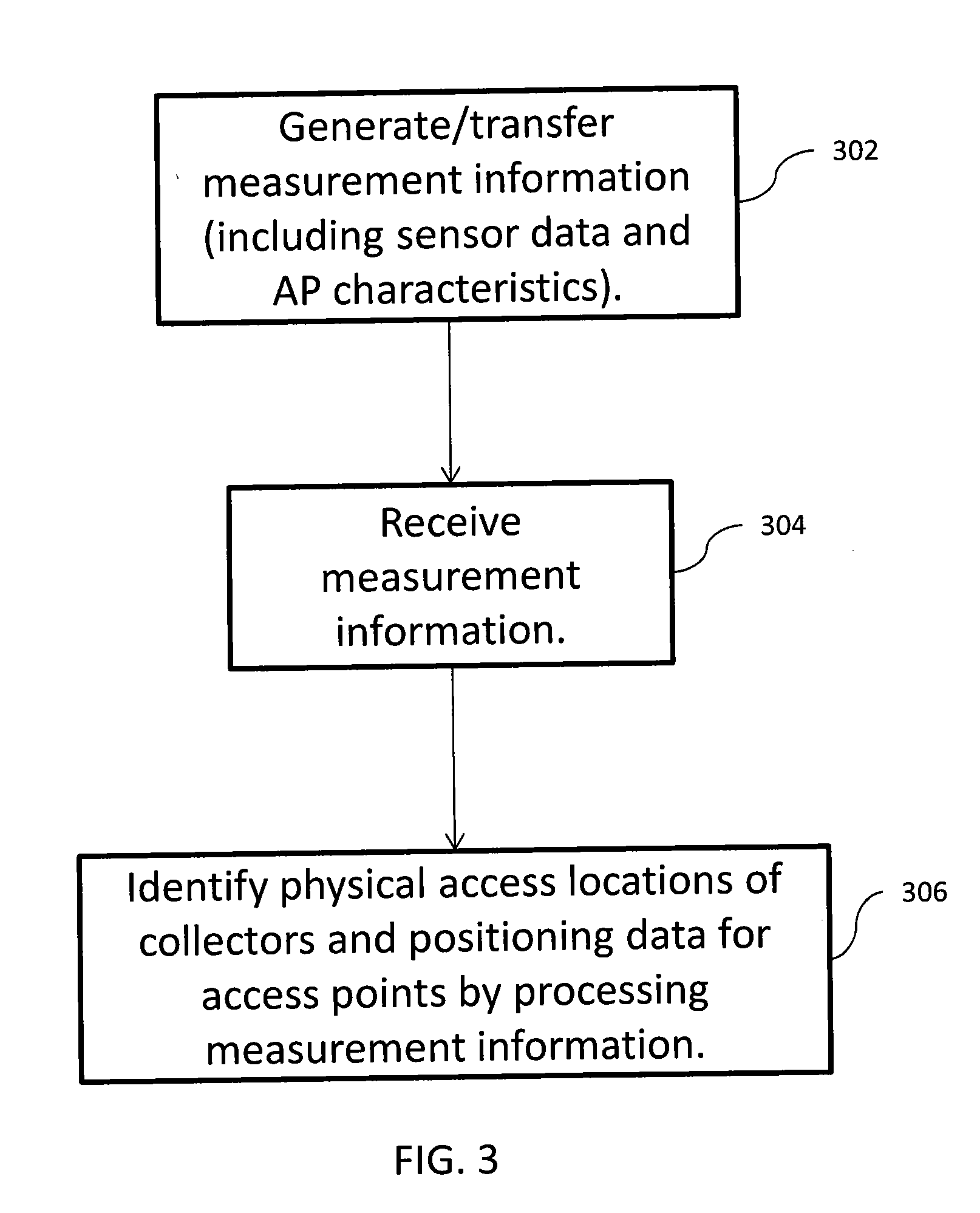 Access point location identification methods and apparatus based on absolute and relative harvesting