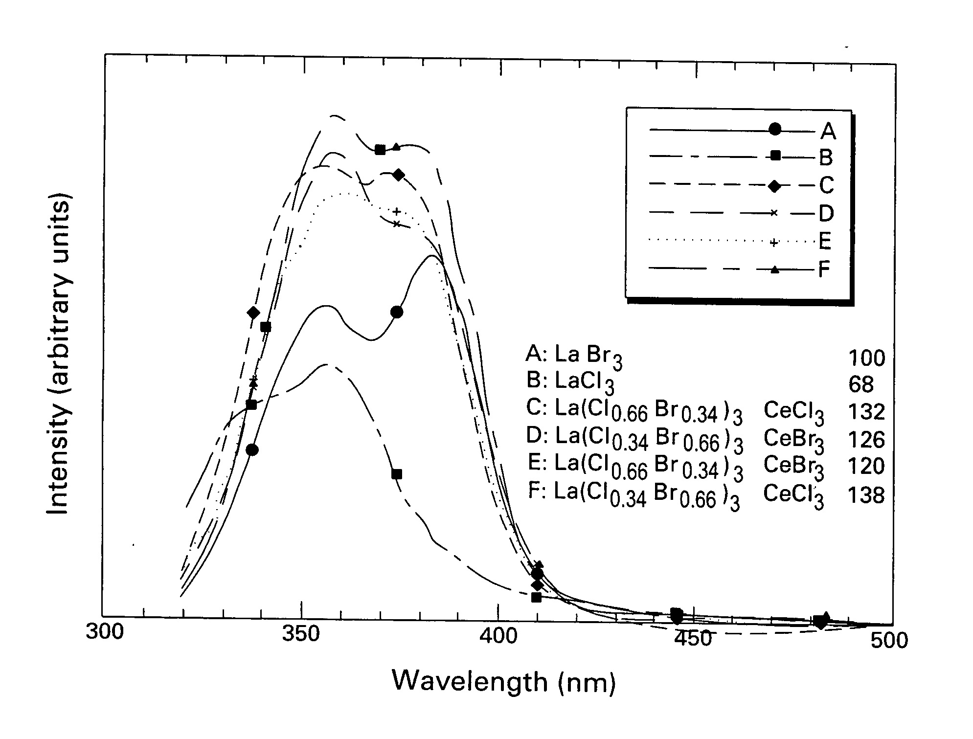 Scintillator compositions, and related processes and articles of manufacture