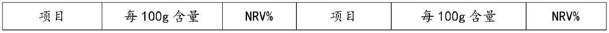 Formula and preparation method of camel milk powder