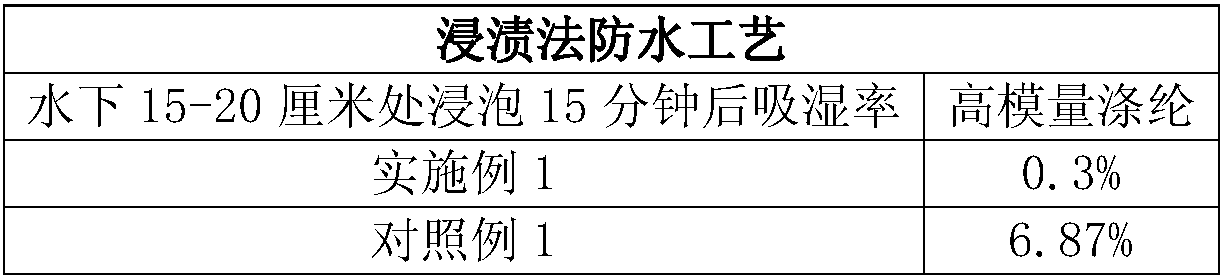 Moisture-proof polyester insulating rope for live work and preparation method thereof