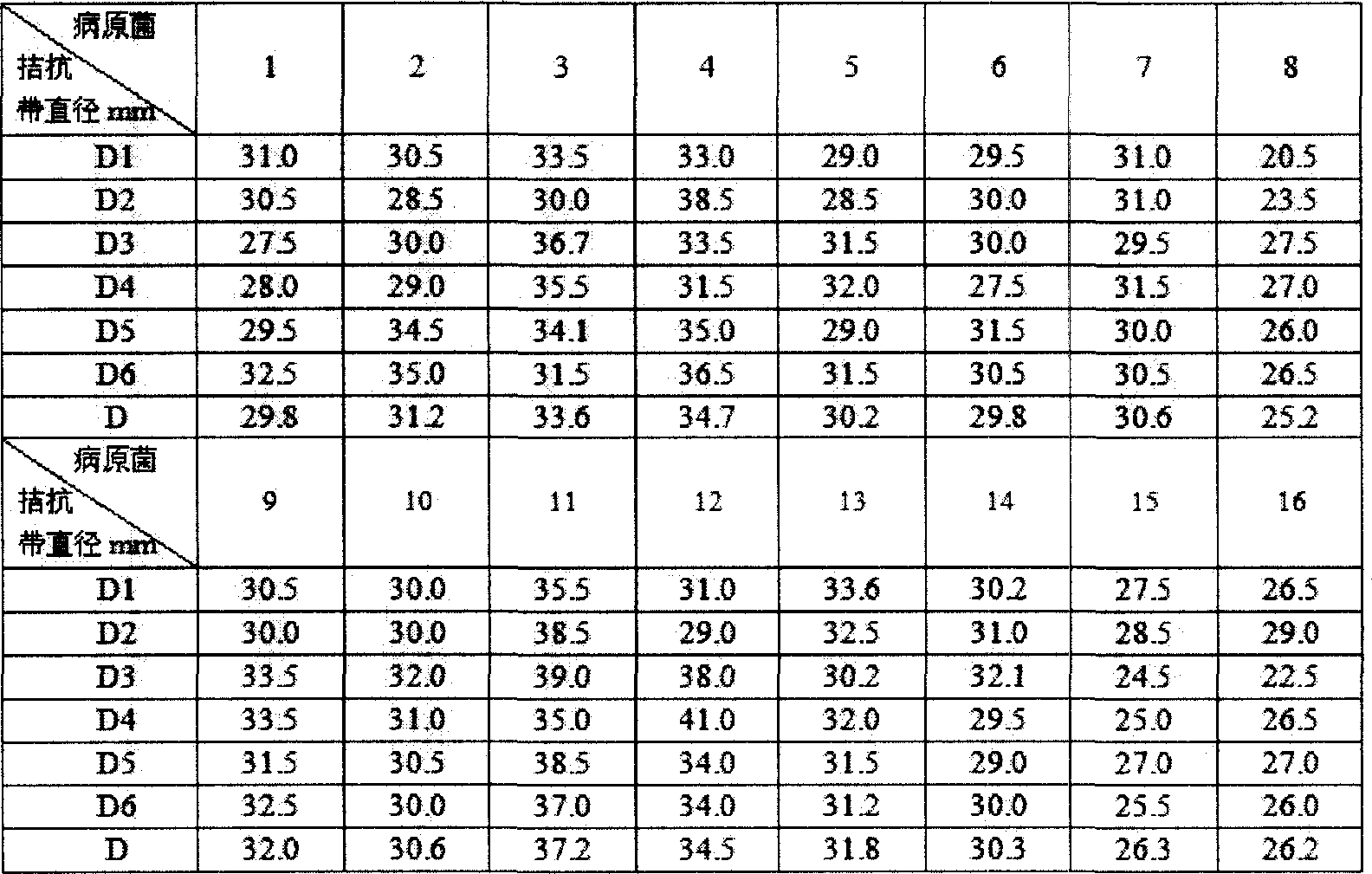 Bacillusamyloliquefaciens strain and application thereof