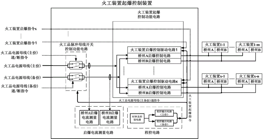 Firer device detonation control system for control through MOSFET