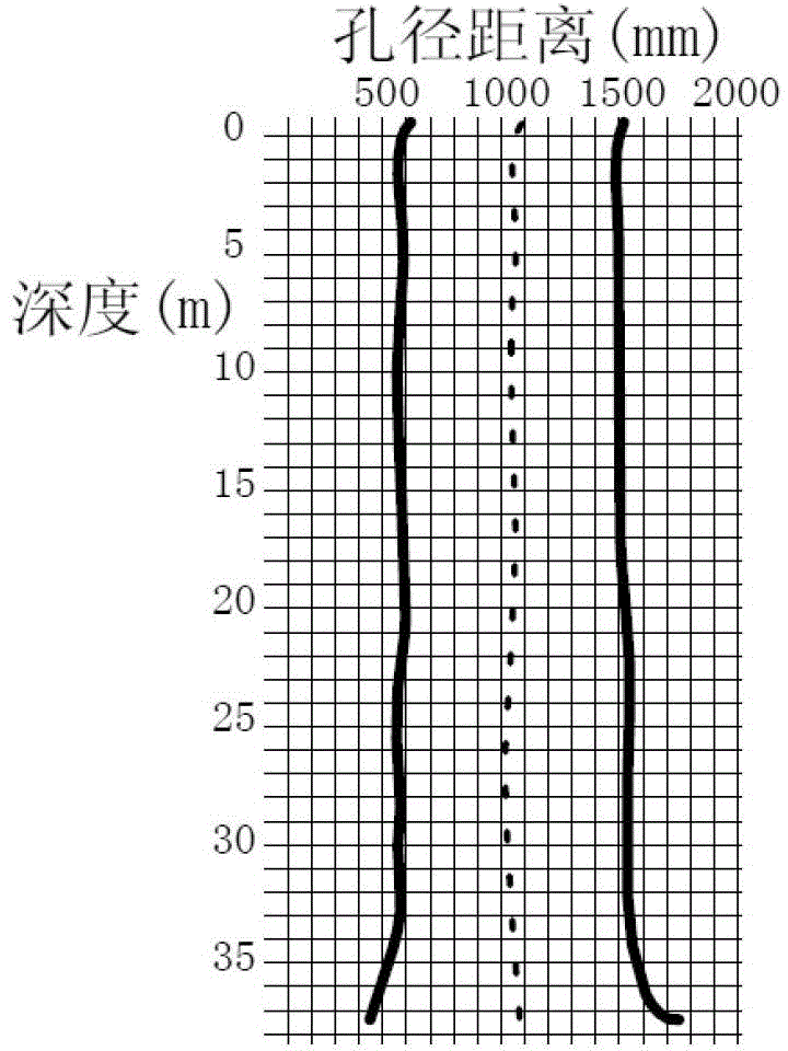 Detecting device capable of realizing drill hole three-dimensional imaging and method thereof