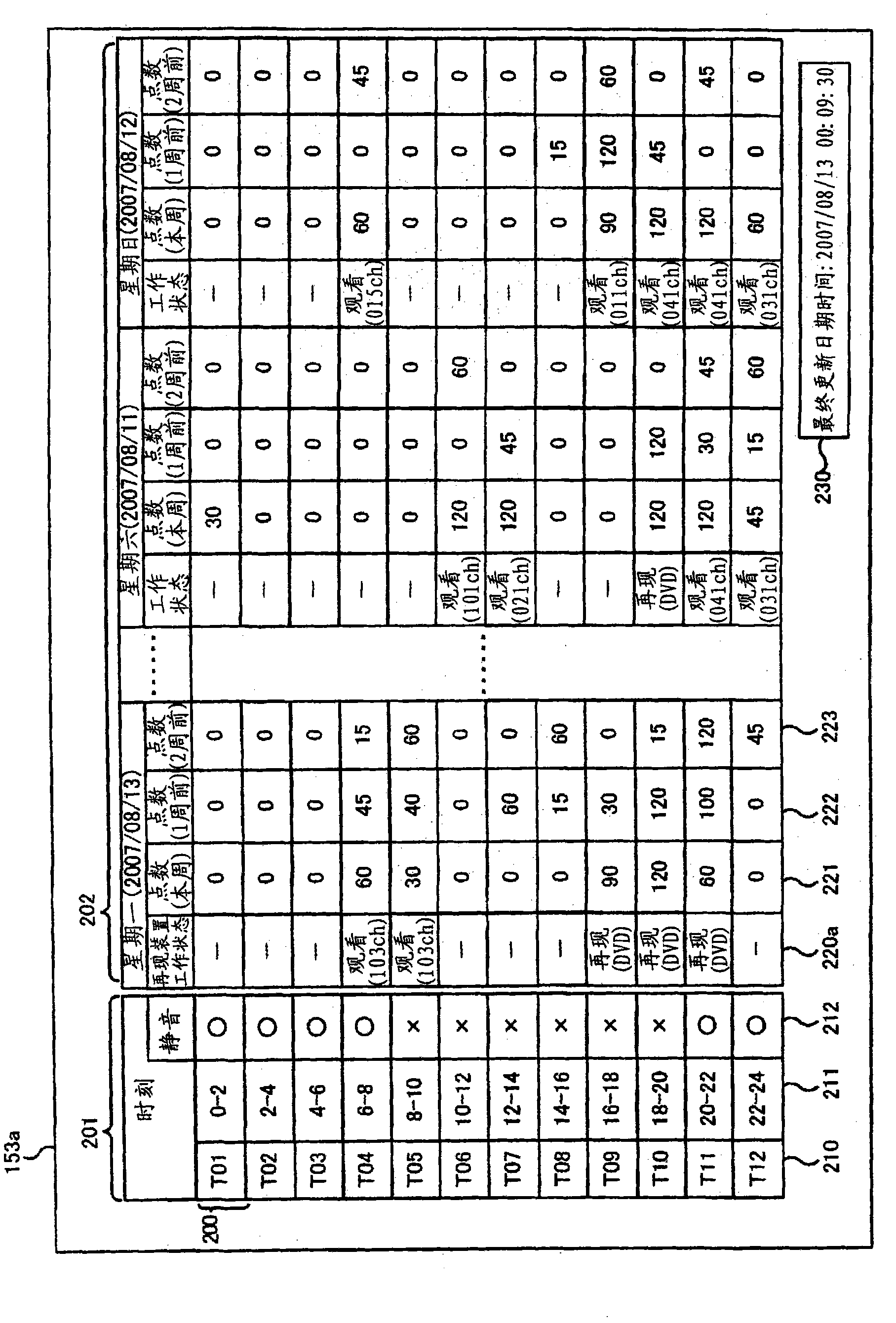 Video reproducing device, video recording/reproducing device, video reproducing method and video recording/reproducing method